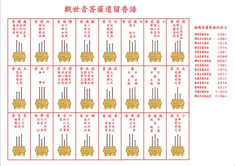 香火啟示|最全的燒香圖解，香譜圖解，看看你上的香都有哪些寓。